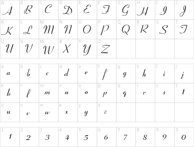 Coronation Script