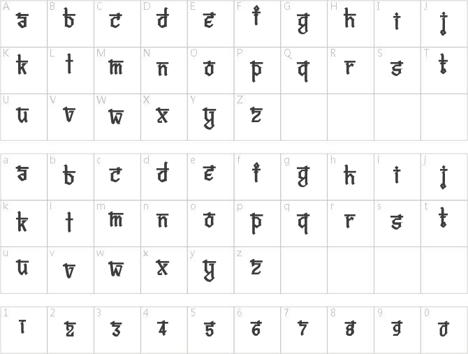 Bitling vedas